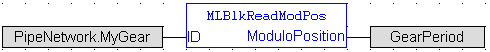 MLBlkReadModPos: FBD example